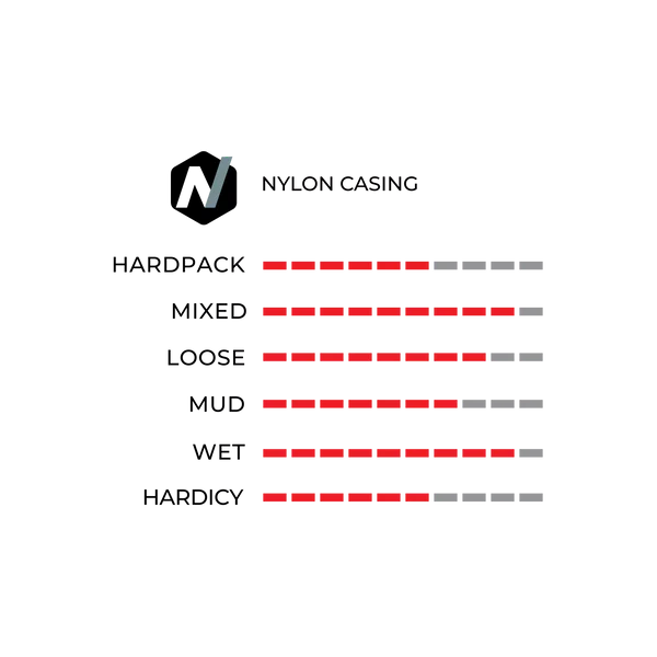 Copeon Vittoria mezcal żwirowy wytrzymałość