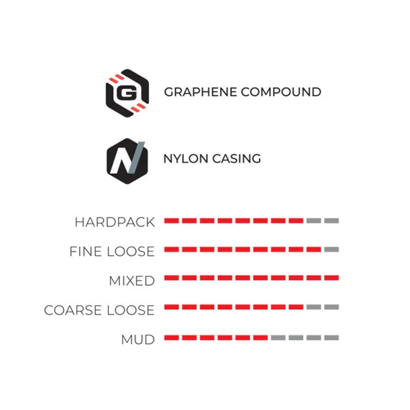 Opona Vittoria Terreno T50 Mixed Gravel Endurance, przystosowana do zastosowania bezdętkowego