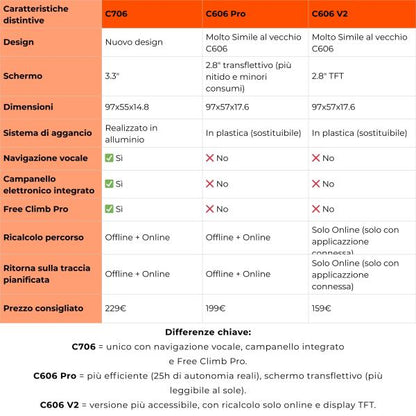Magene C706 cycle computer