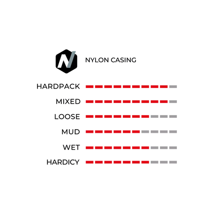 Copeon Vittoria Mezcal XC TEBELESS-PRETY UCI