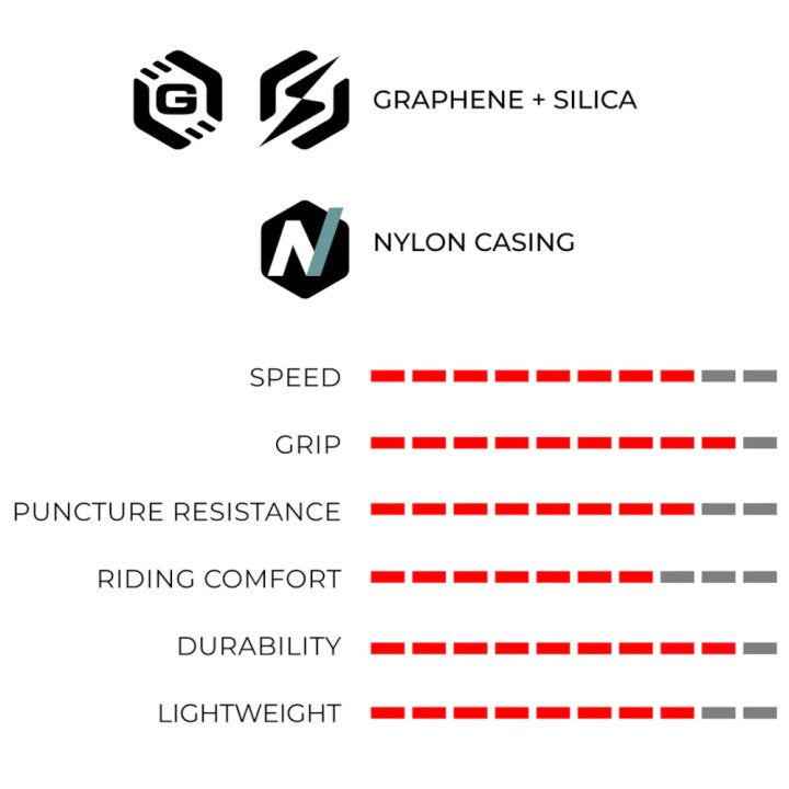 Opona Vittoria Rubino V Graphene TLR