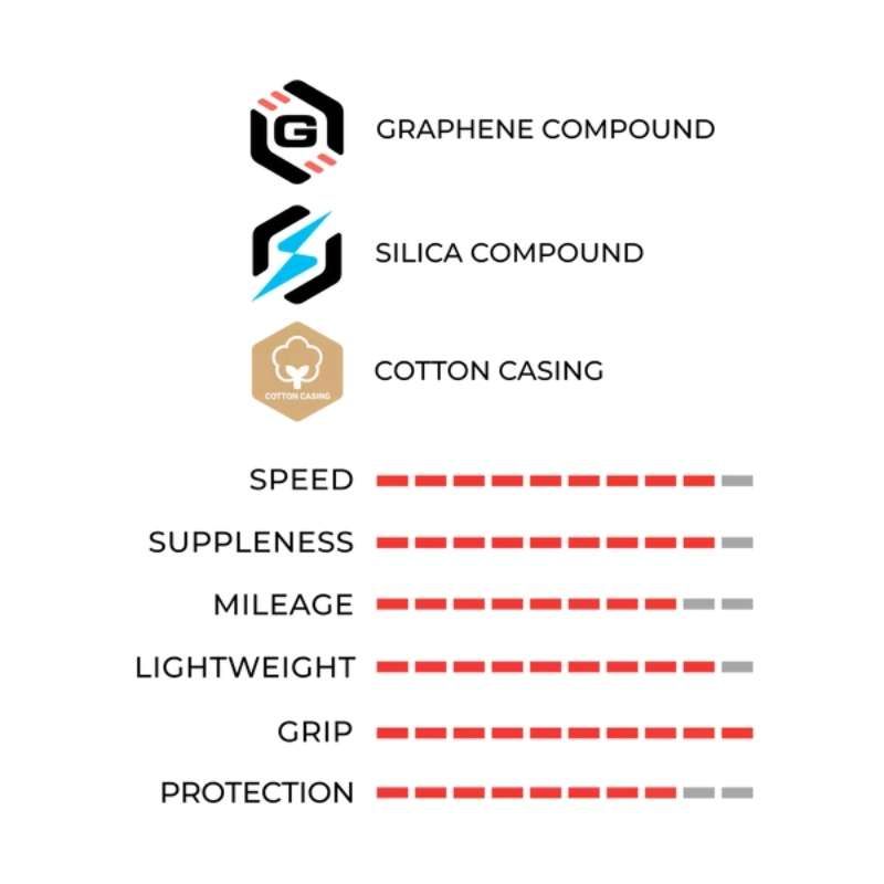 Copertone Vittoria Corsa Pro TLR Graphene 2.0 Black Edition